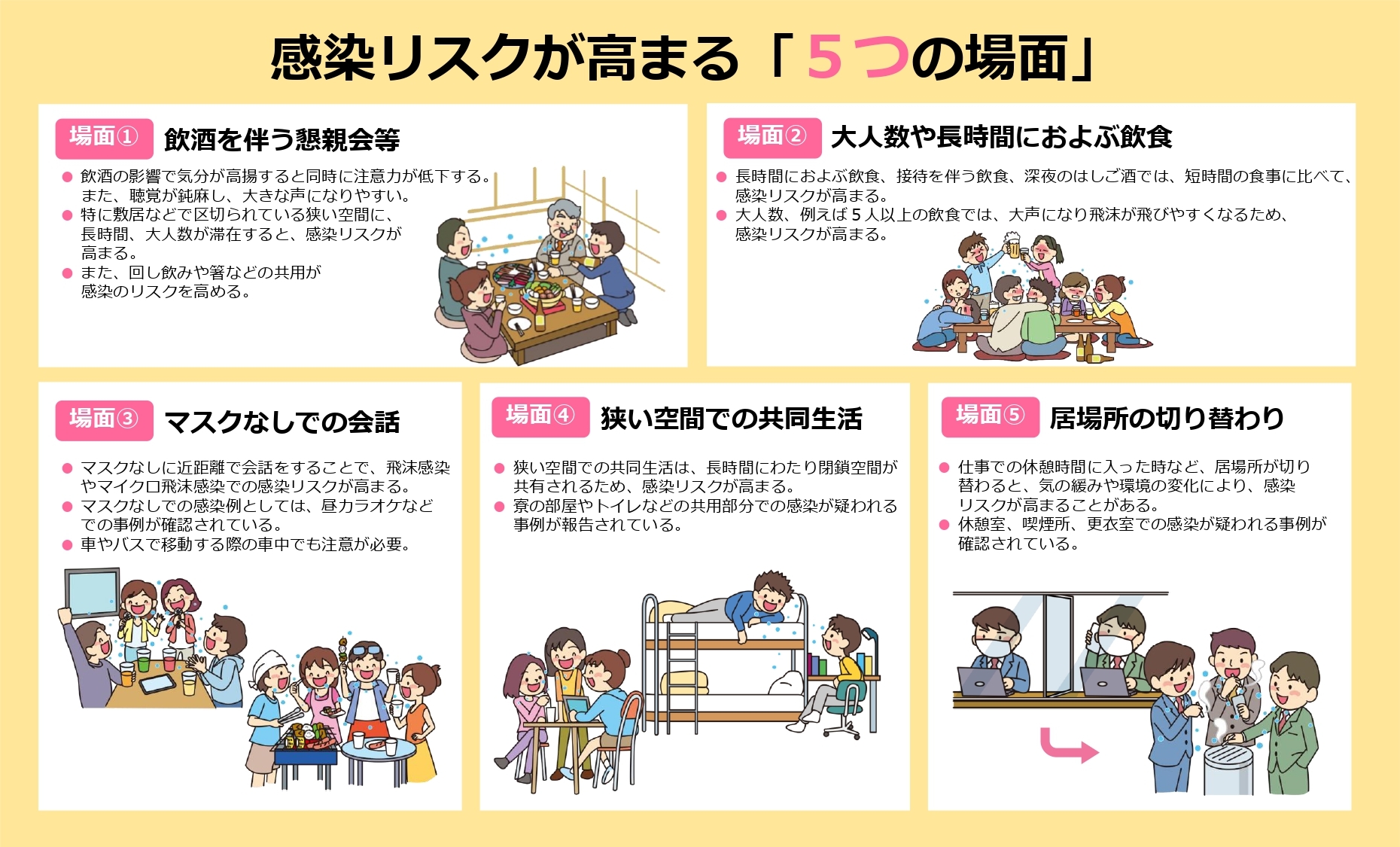 感染リスクが高まる5つの場面